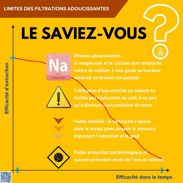 Limites des filtrations adoucissantes à sodium