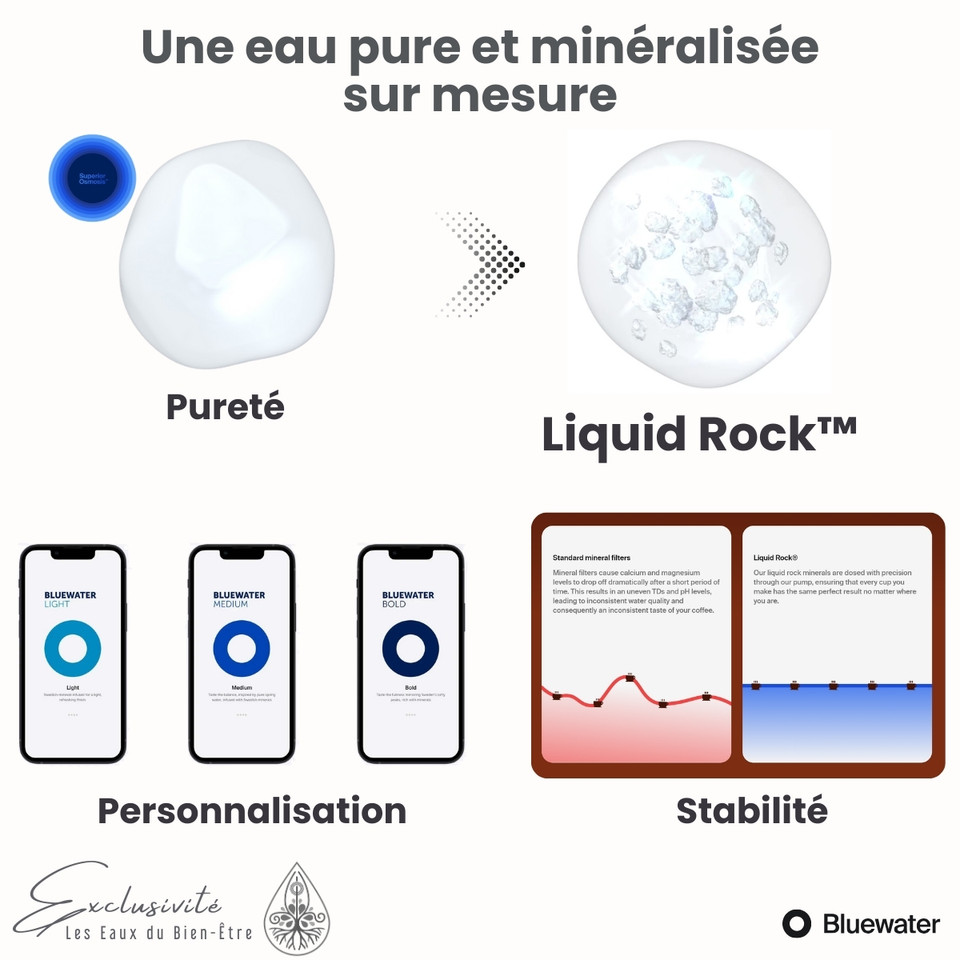 les eaux du bien etre leseauxdubienetre kawa cafe filtre filter coffee water filtration mineralisation globale osmose inverse Cafe station bluewater